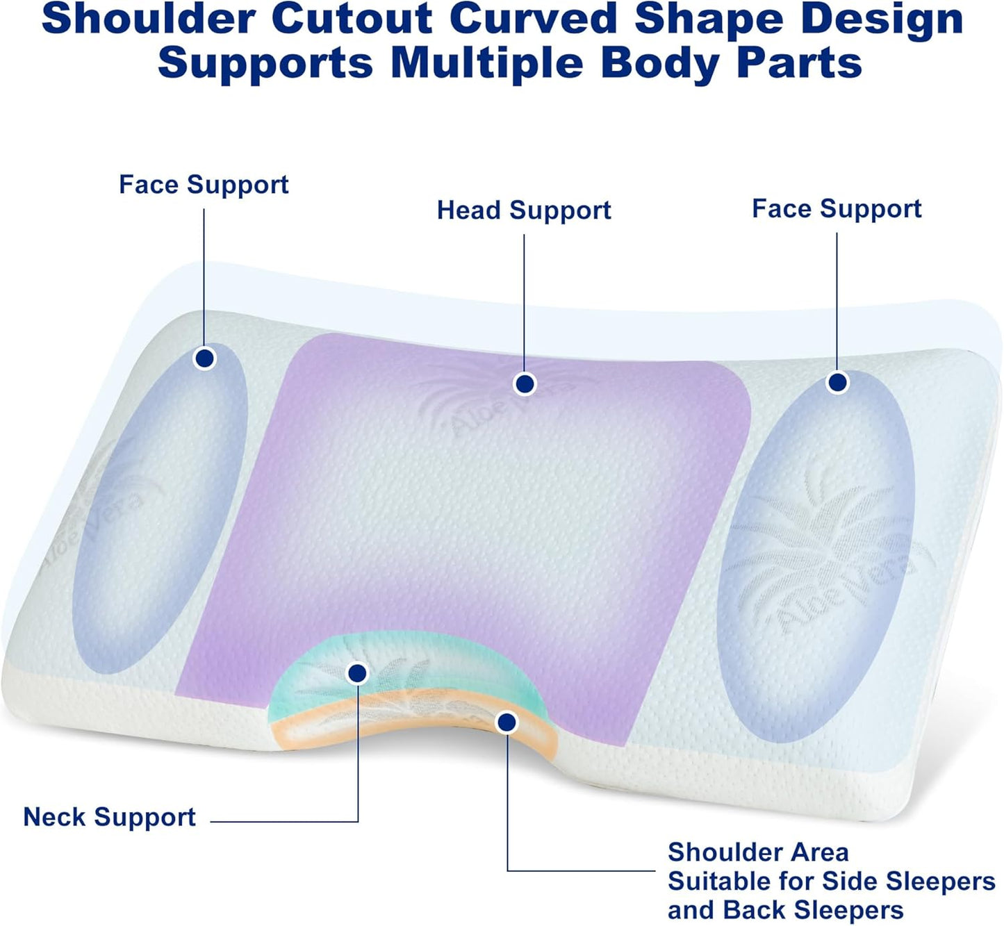 Neck-Friendly Memory Foam Pillow for Better Sleep